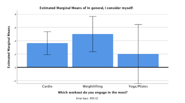 bar chart