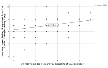 scatter plot