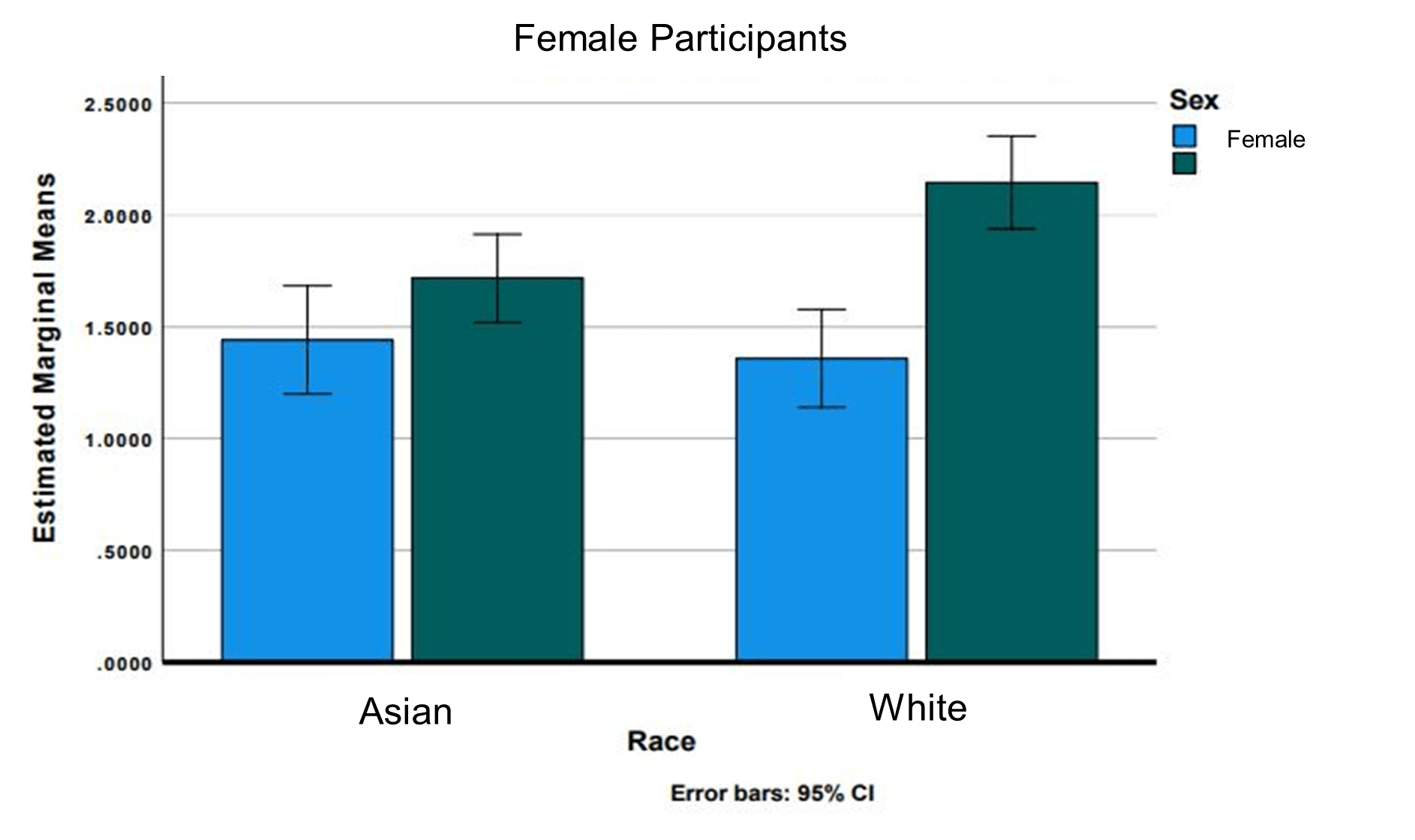 Dateability ratings as a function of face category separated by the biological sex of the participants.