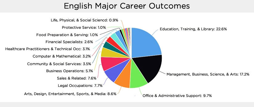 pie chart