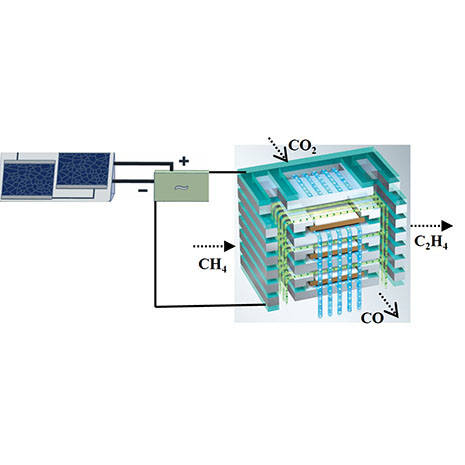 Ethylene production process proposal