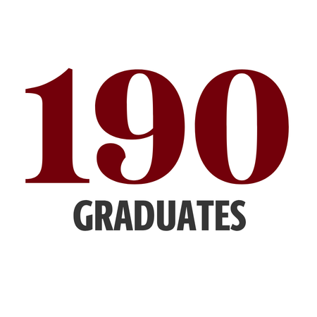 190 Graduates